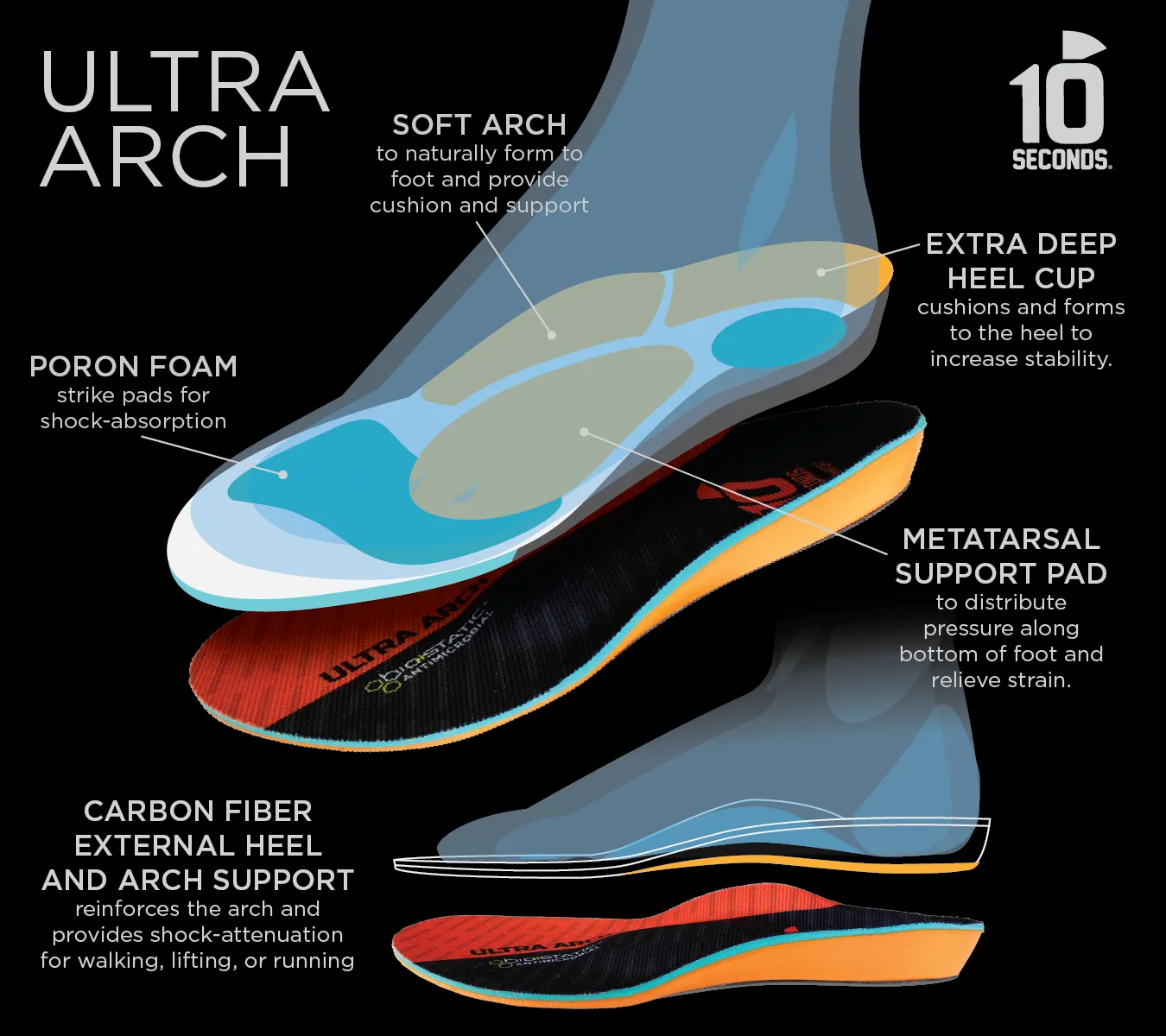 10 Seconds ® Ultra Arch Support Insoles